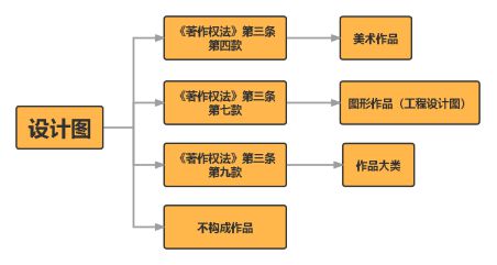 從平面到立體 裝飾裝修設(shè)計(jì)的著作權(quán)保護(hù)邊界探析